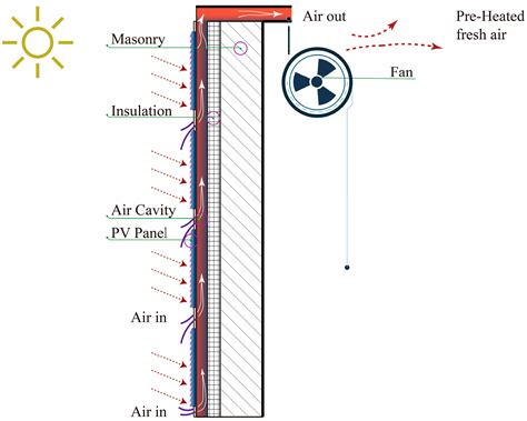 A Quantitative Analysis on Key Factors Affecting the Thermal ...