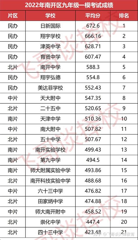 2023年秋季河西小学转学攻略，你要了解的转学问题都在这篇了 - 知乎