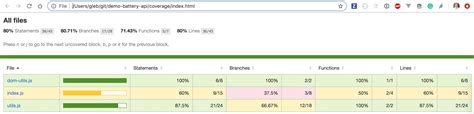 Image result for Code Coverage Report