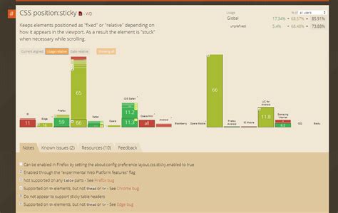 Image result for Sticky Box UI Angular