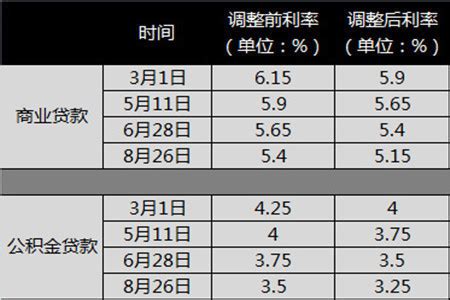 干货！贷款买房：房贷月供和收入比例多少才最合适？ - 知乎