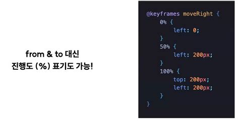 Image result for CSS Style Animation