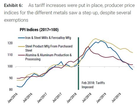 US Reciprocal Tariffs: Impact on India’s Economy & Exports | Wright Blogs