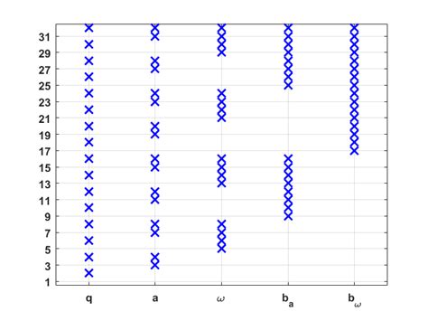 Image result for Combinational Observability