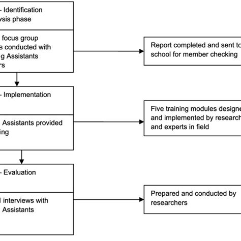Image result for Data Collection Procedures Examples
