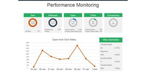 Image result for Performance Monitor Graph Presentation