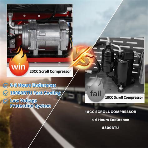 Treeligo 12V Air Conditioner 9000BTU, Mini Split 12 Volt Air India | Ubuy