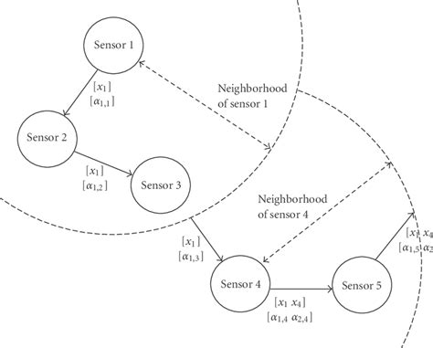 Image result for Most Common Distributed-Computing Algorithm Image