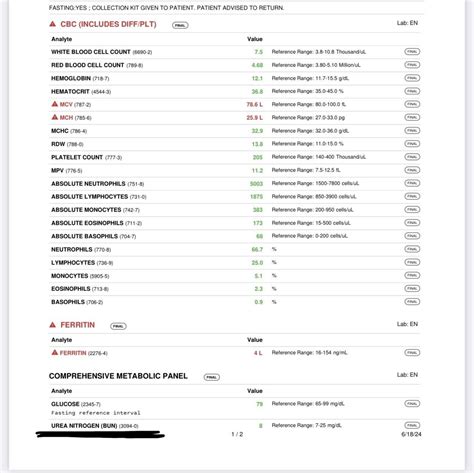 Blood work: Low MCV, MCH, FERRITIN : r/DiagnoseMe