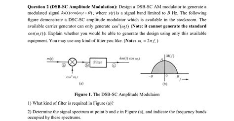 Image result for DSB-SC Modulation Practitle