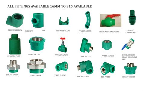 Image result for PPR Connector