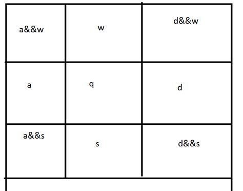 Image result for Input Unity KeyCode