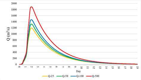 Coastal Surge Simulation On HEC-RAS 的图像结果