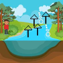 Image result for Sprite Lab Tutorials