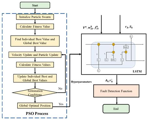 Enhancing Fault Detection in AUV-Integrated Navigation Systems ...