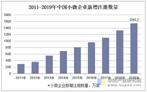2021年中国中小微企业融资发展报告_腾讯新闻