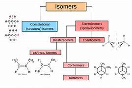 Image result for isomerization