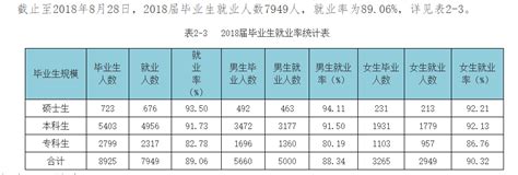 2022桂林电子科技大学研究生分数线一览！最高要351分-高顿教育