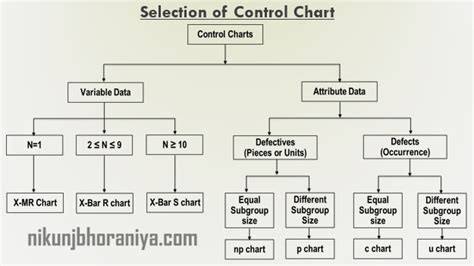 Image result for Control Chart Patterns