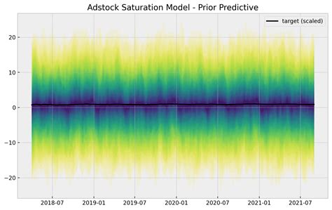 Image result for Model for Adstock Using Python Code Mmm