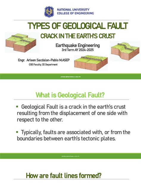 Image result for Process of Faulting