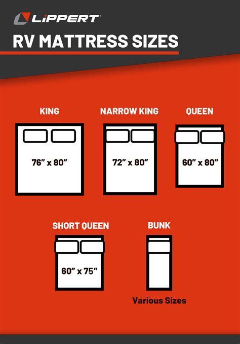 Your Comprehensive Guide to RV Mattress Sizes | Lippert