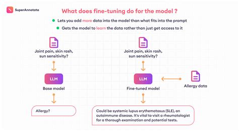 RAFT (Retrieval Augmented Fine-tuning):  A new way to teach LLMs (Large Language Models) to be bette