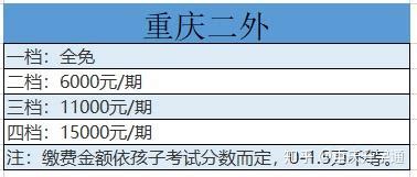 重庆一中、南开中学、重庆八中，高2023级分班情况一览_小新
