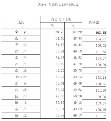 不同国网单位男女比例竟如此悬殊？国网男女比例深度解读