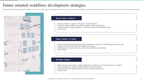 Workforce Development Strategy 的图像结果