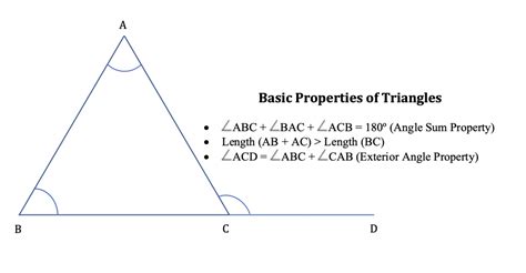 Image result for Basic Triangles