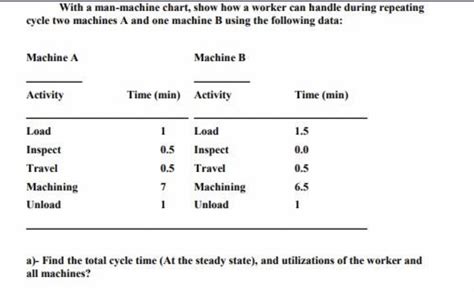 Image result for Worker Machine Chart