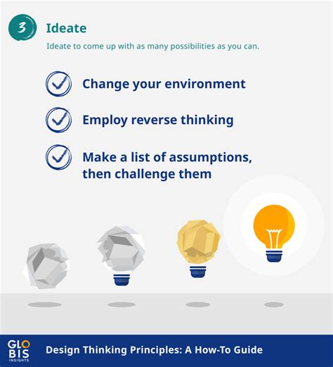 4 Principles of Design Thinking 的图像结果