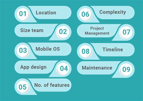 Image result for App Development Budget Tips