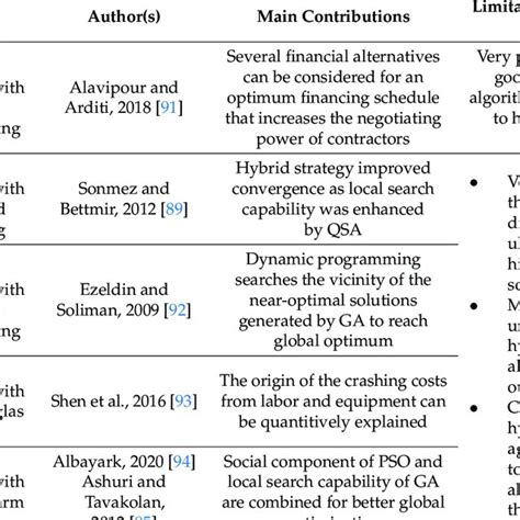 Image result for How to Write a Systematic Review