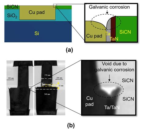 Assessment of the Risk of Crack Formation at a Hybrid Bonding Interface ...