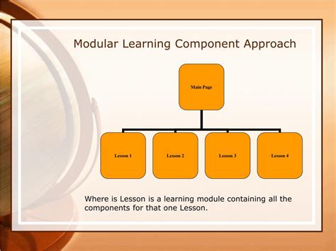 Image result for Learning Module Parts