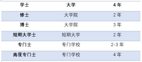 中国最厉害的20所大学，在国内国际四个排行榜上的表现如何？_高校