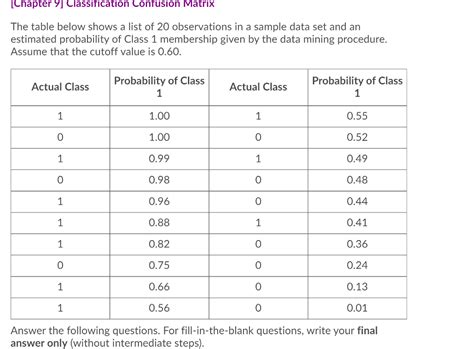 Image result for Classification Table