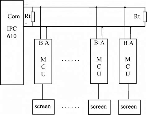 Image result for Distributed Network System