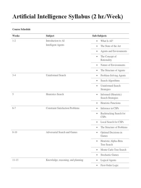 Artificial Intelligence Syllabus 的图像结果