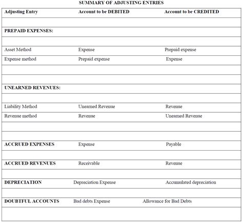 Allowance Method Journalizing 的图像结果