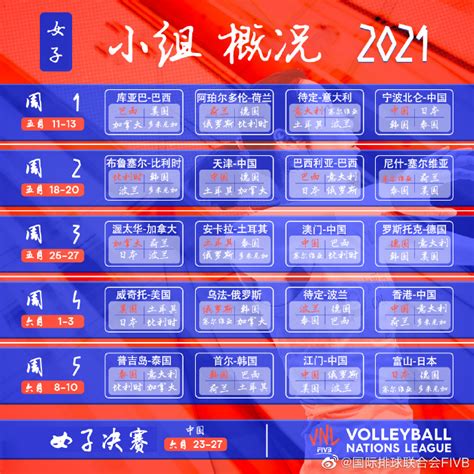 世界女排联赛赛程出炉 中国女排5站比赛均在国内_排球_新浪竞技风暴_新浪网