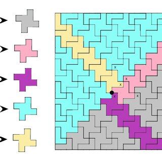 Image result for Unavoidable Set in Four Colour Problem