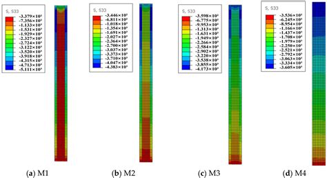 Bearing Characteristics of Deep Cement Mixing Integrated Drilling ...