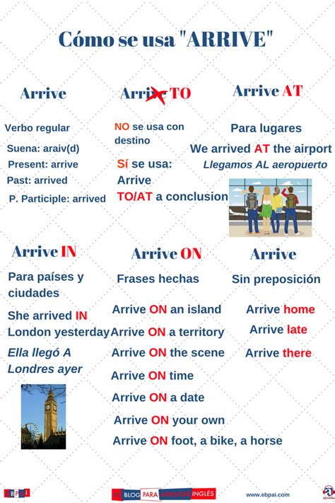 El blog para aprender inglés: ¿Cómo se usa "arrive"? Arrive in- Arrive ...
