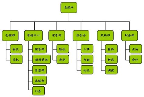 带你通关全栈树型结构设计：从数据库到前端