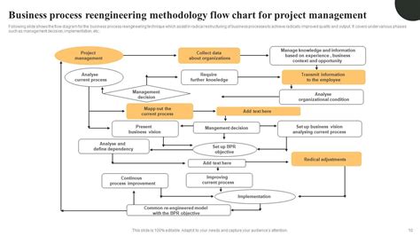 Image result for Rework Process Ppt
