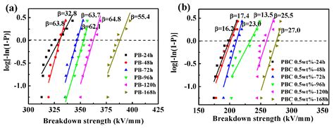 Crystallization and Dielectric Properties of MWCNT /Poly(1-Butene ...