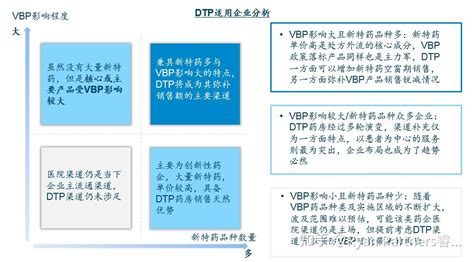 DTP药房专题研究报告 - 知乎